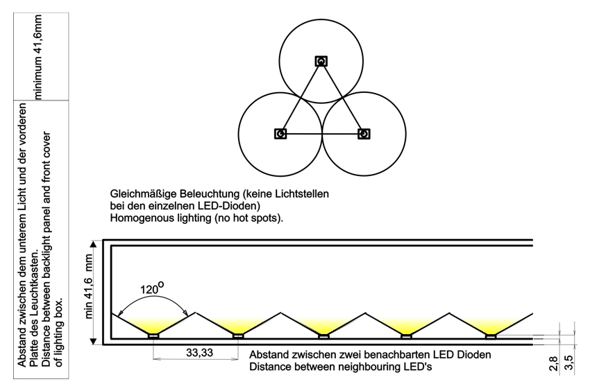 LED Hintergrundbeleuchtung für Leuchtkästen  LED Backlights for Light-Boxes