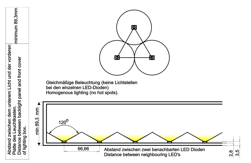 LED Hintergrundbeleuchtung für Leuchtkästen  LED Backlights for Light-Boxes