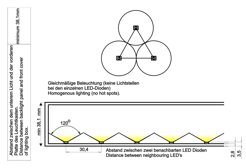 LED Hintergrundbeleuchtung für Leuchtkästen  LED Backlights for Light-Boxes