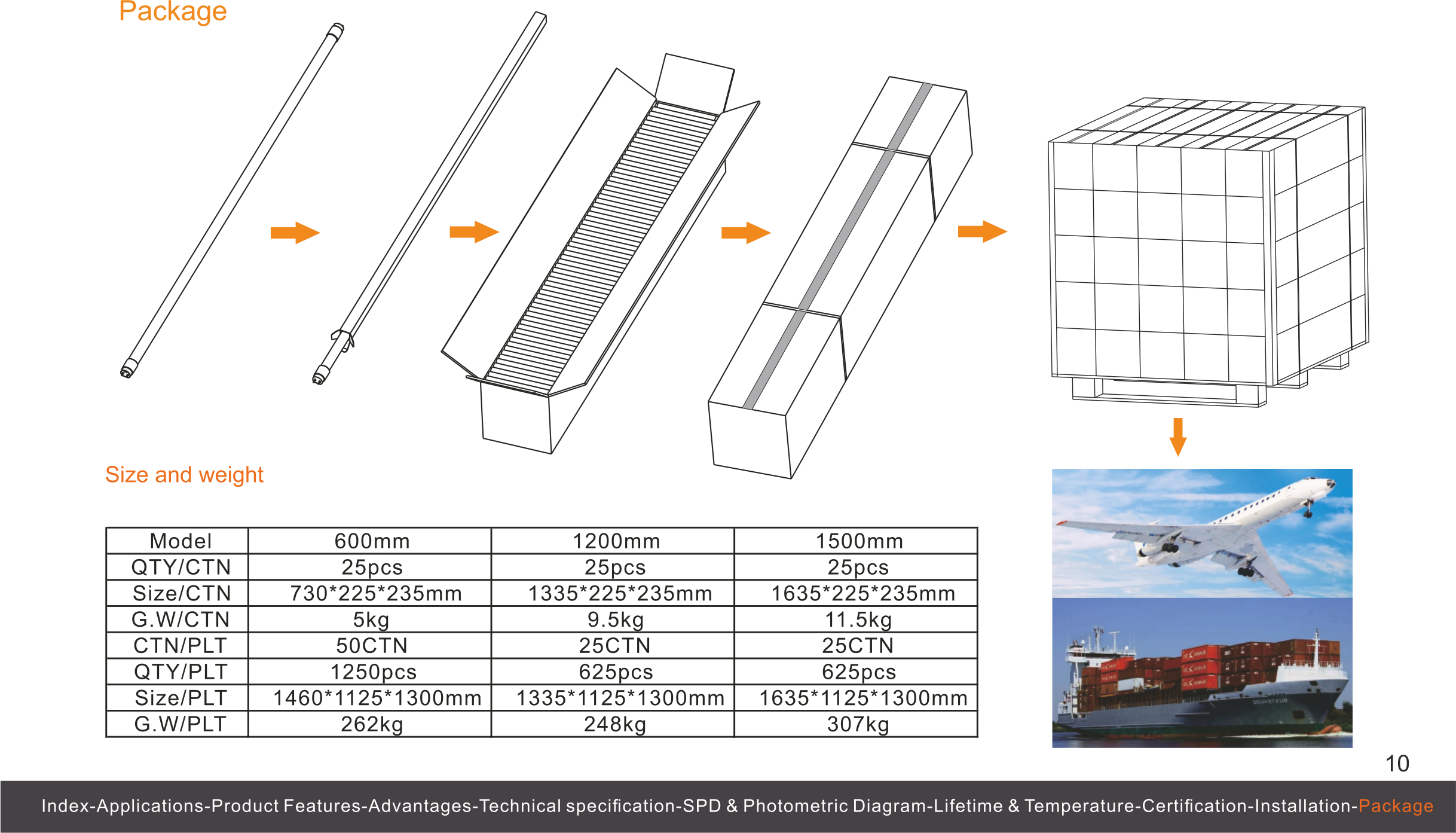 LED Glass Tube T8 series 

TÜV Attestation of Conformity