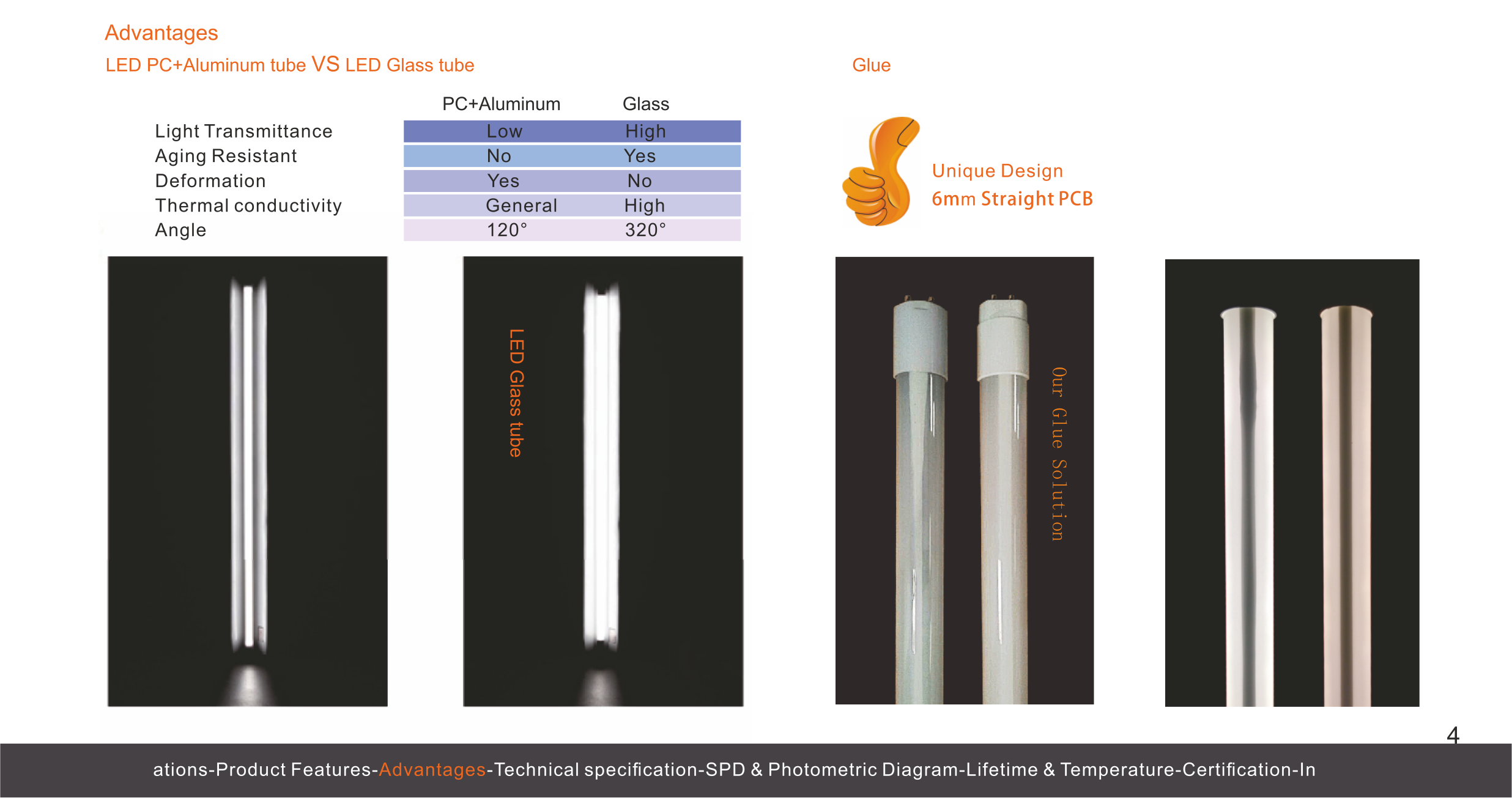 LED Glass Tube T8 series 

TÜV Attestation of Conformity