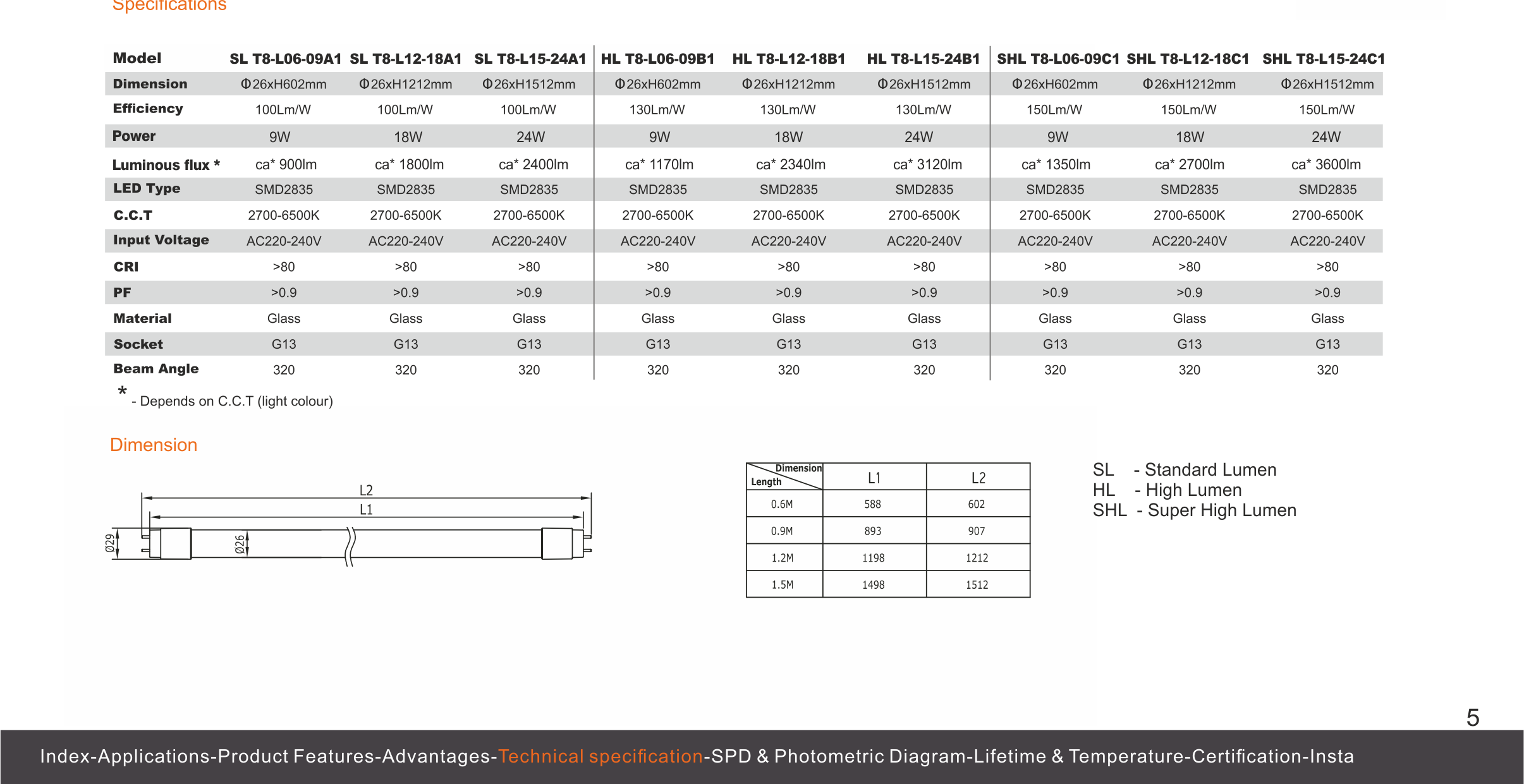 LED Glass Tube T8 series 

TÜV Attestation of Conformity