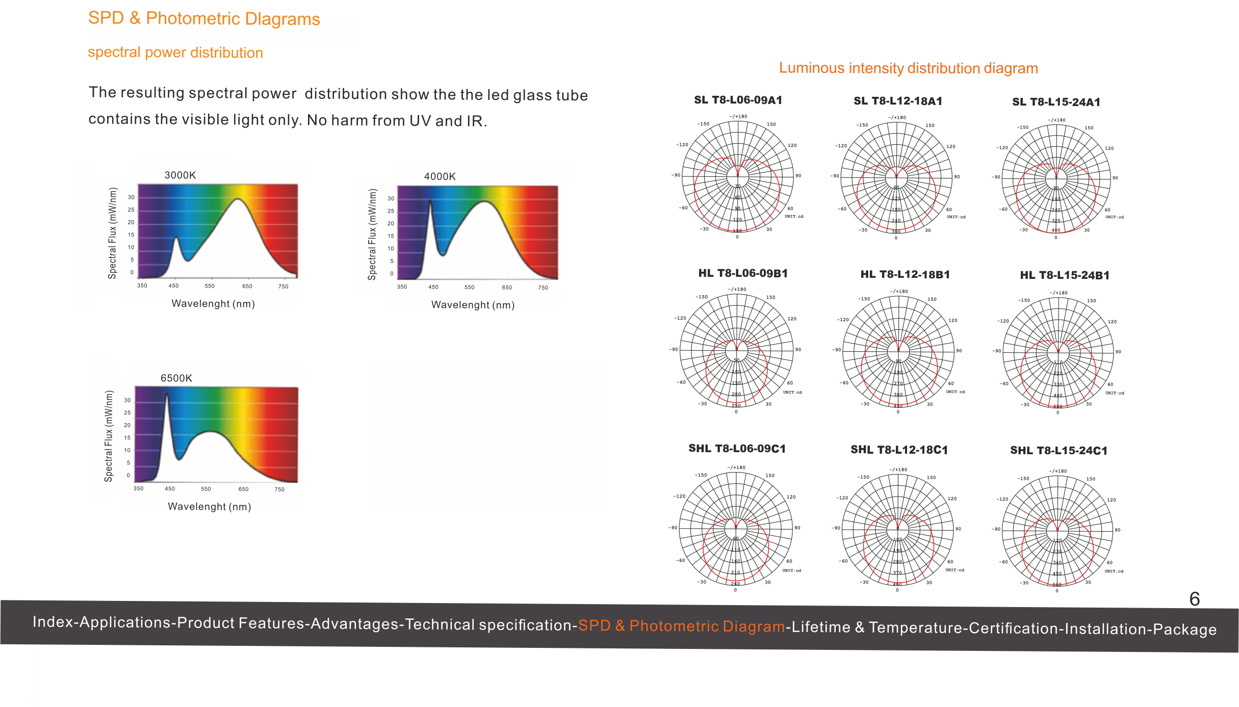LED Glass Tube T8 series 

TÜV Attestation of Conformity