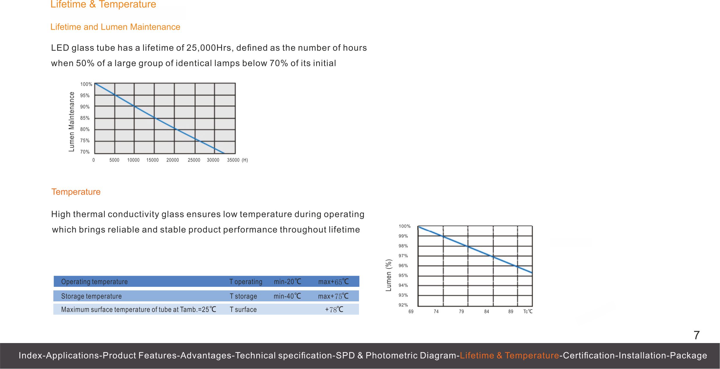 LED Glass Tube T8 series 

TÜV Attestation of Conformity