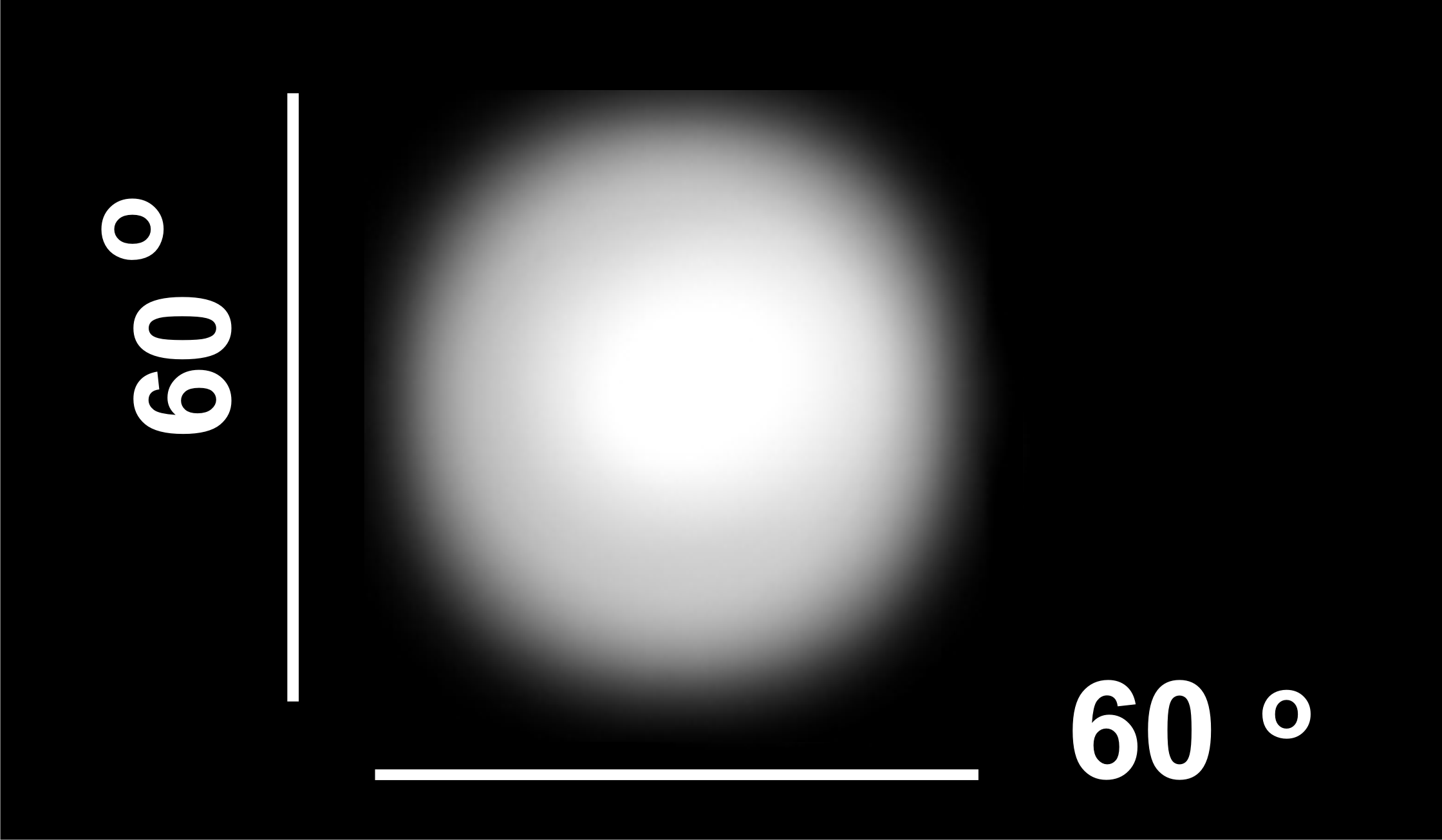 Cree LED Lenses - light degree 