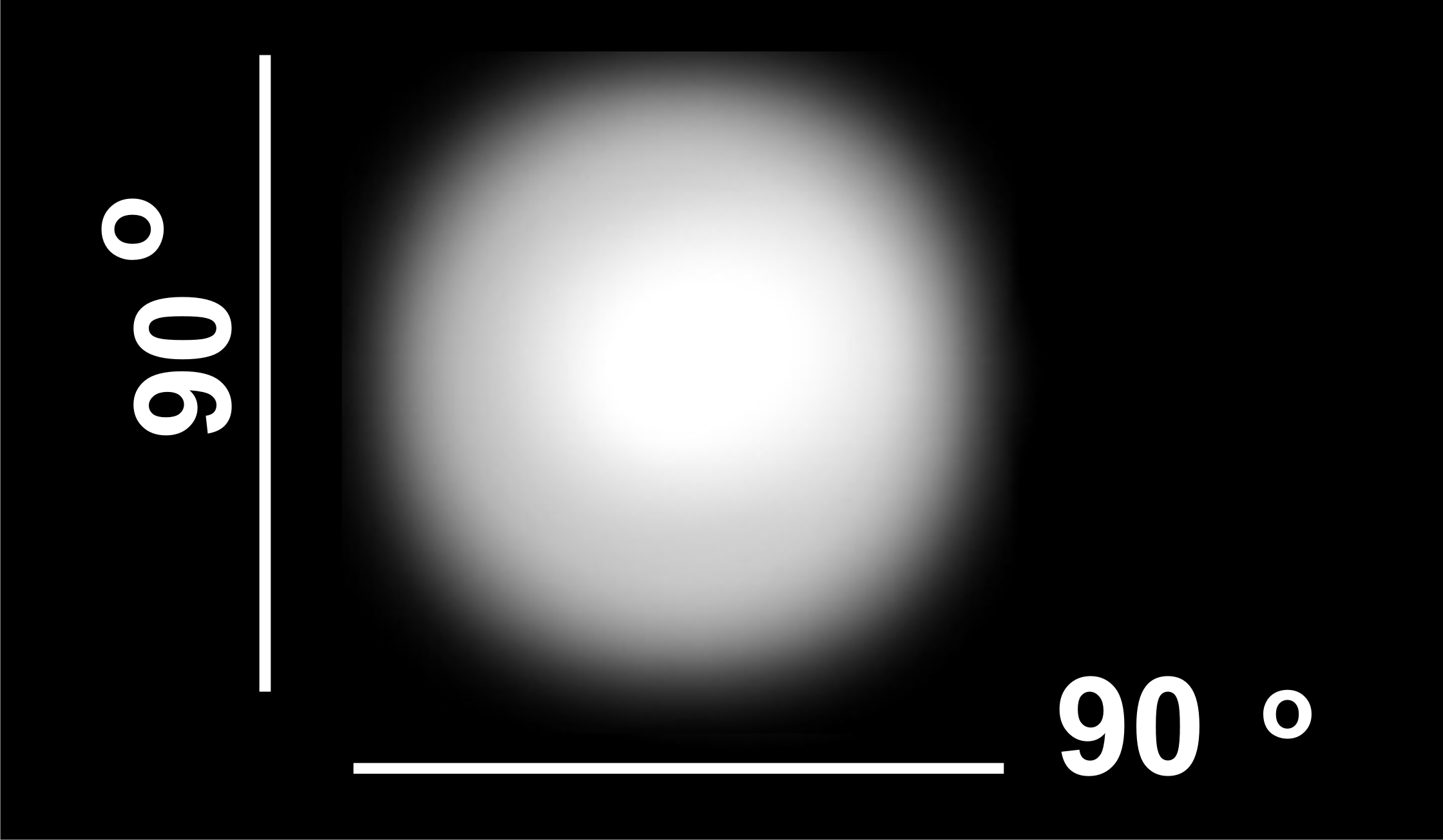 Cree LED Lenses - light degree 