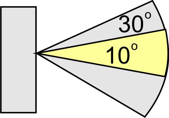 Cree LED Lenses - light degree 