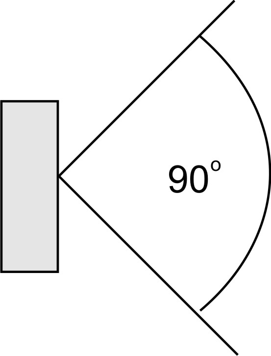 Cree LED Lenses - light degree 